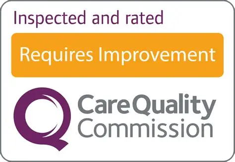 CQC Requires improvement